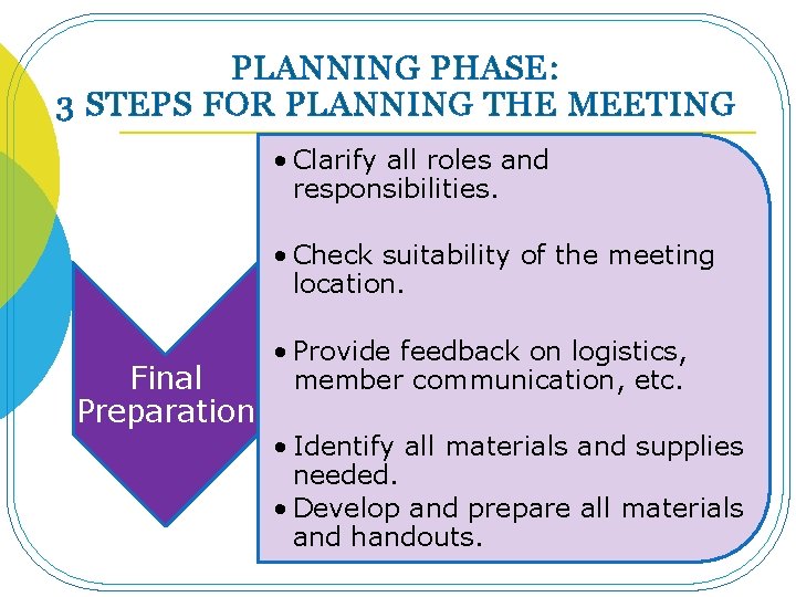 PLANNING PHASE: 3 STEPS FOR PLANNING THE MEETING • Clarify all roles and responsibilities.