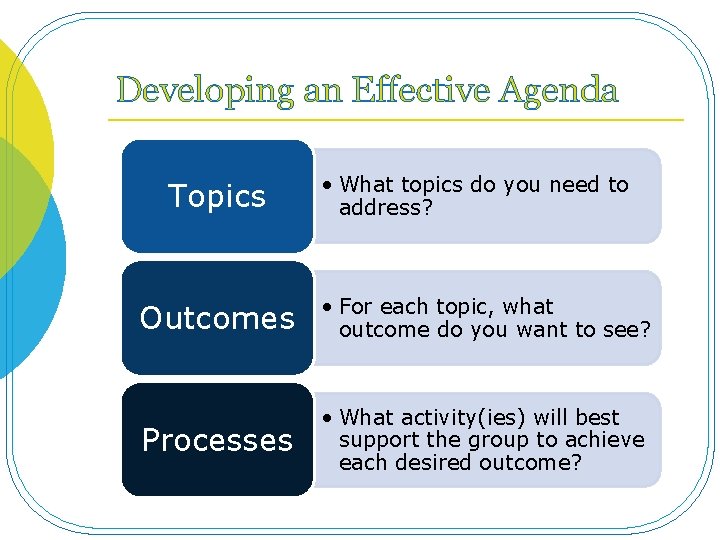 Developing an Effective Agenda Topics • What topics do you need to address? Outcomes
