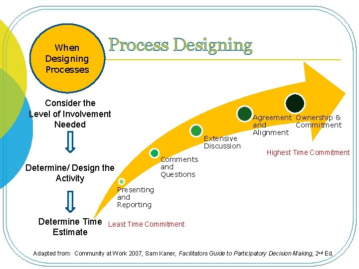When Designing Processes Process Designing Consider the Level of Involvement Needed Extensive Discussion Comments