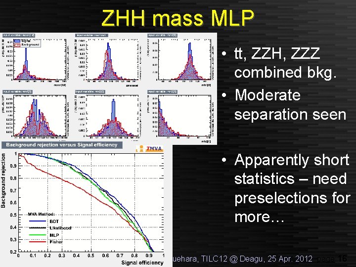 ZHH mass MLP • tt, ZZH, ZZZ combined bkg. • Moderate separation seen •