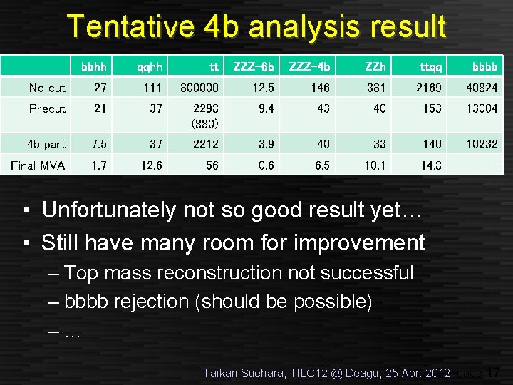 Tentative 4 b analysis result bbhh qqhh tt ZZZ-6 b ZZZ-4 b ZZh ttqq