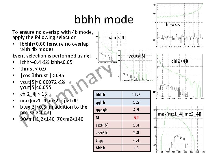 bbhh mode To ensure no overlap with 4 b mode, apply the following selection