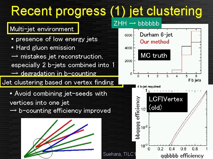 Recent progress (1) jet clustering ZHH → bbbbbb • Avoid combining jet-seeds with vertices