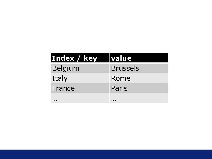Index / key Belgium Italy France … value Brussels Rome Paris … Index / key Belgium Italy France … value Brussels Rome Paris …