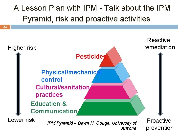 A Lesson Plan with IPM - Talk about the IPM Pyramid, risk and proactive