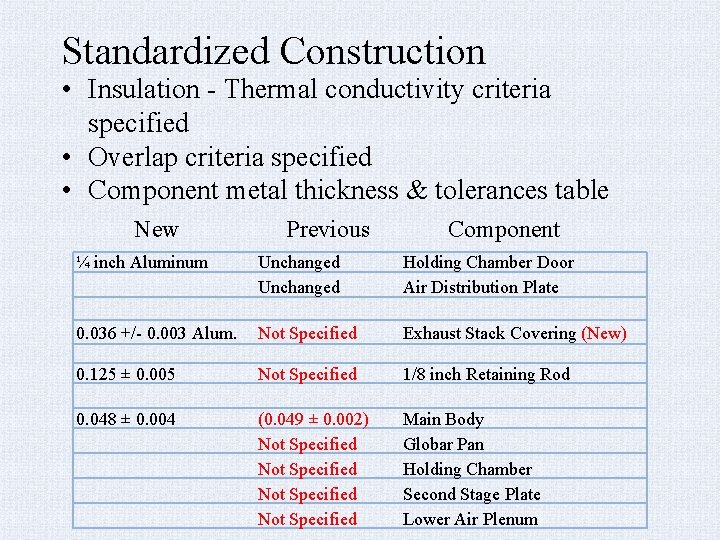 Standardized Construction • Insulation - Thermal conductivity criteria specified • Overlap criteria specified •