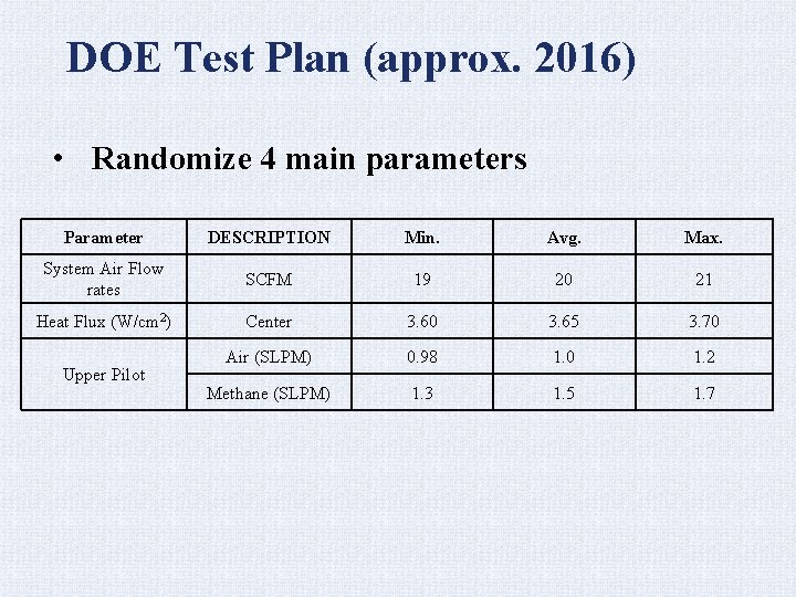 DOE Test Plan (approx. 2016) • Randomize 4 main parameters Parameter DESCRIPTION Min. Avg.