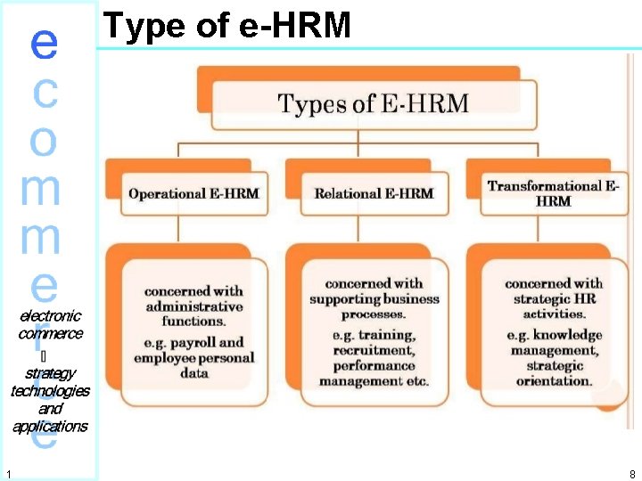 Type of e-HRM 1 8 