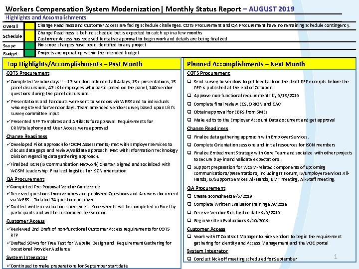 Workers Compensation System Modernization| Monthly Status Report – AUGUST 2019 Highlights and Accomplishments Overall