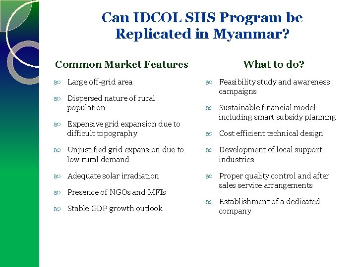 Can IDCOL SHS Program be Replicated in Myanmar? Common Market Features Large off-grid area