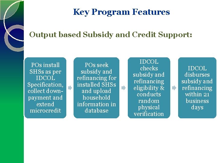 Key Program Features Output based Subsidy and Credit Support: POs install SHSs as per