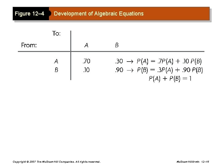 Figure 12– 4 Development of Algebraic Equations Copyright © 2007 The Mc. Graw-Hill Companies.