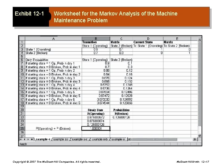 Exhibit 12 -1 Worksheet for the Markov Analysis of the Machine Maintenance Problem Copyright