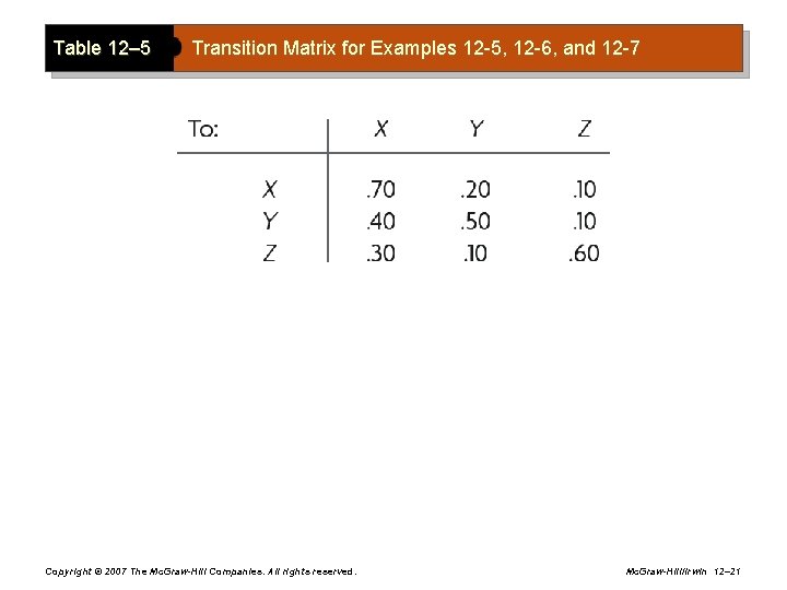 Table 12– 5 Transition Matrix for Examples 12 -5, 12 -6, and 12 -7