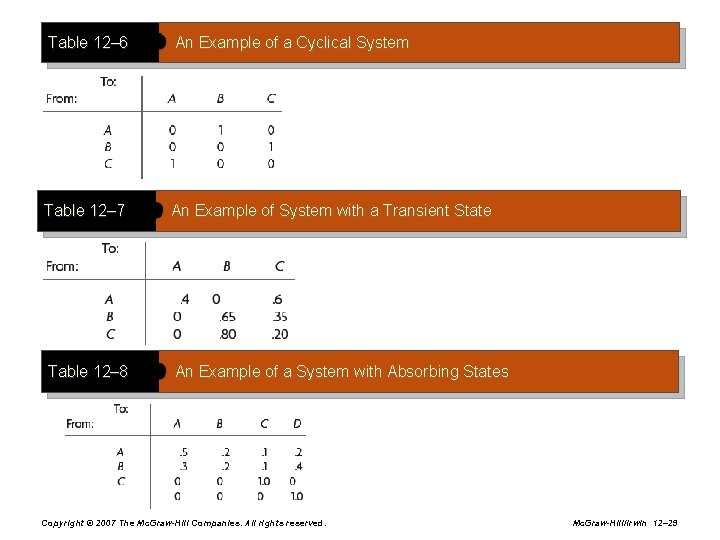 Table 12– 6 An Example of a Cyclical System Table 12– 7 An Example