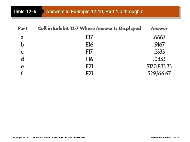 Table 12– 9 Answers to Example 12 -10, Part 1 a through f Copyright