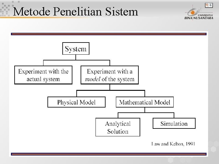 Metode Penelitian Sistem 