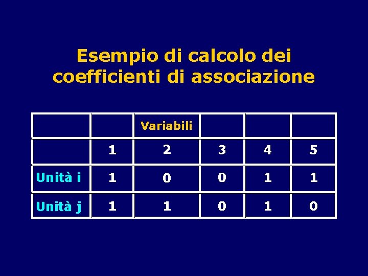 Esempio di calcolo dei coefficienti di associazione Variabili 1 2 3 4 5 Unità