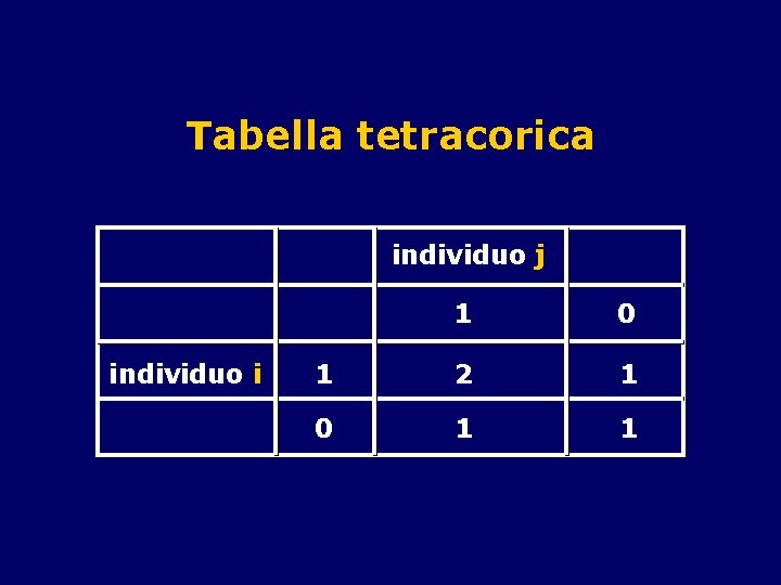 Tabella tetracorica individuo j individuo i 1 0 1 2 1 0 1 1