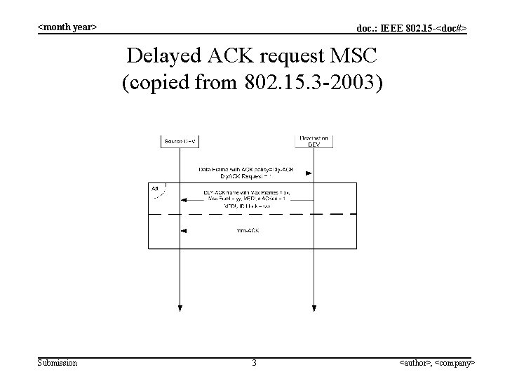 <month year> doc. : IEEE 802. 15 -<doc#> Delayed ACK request MSC (copied from