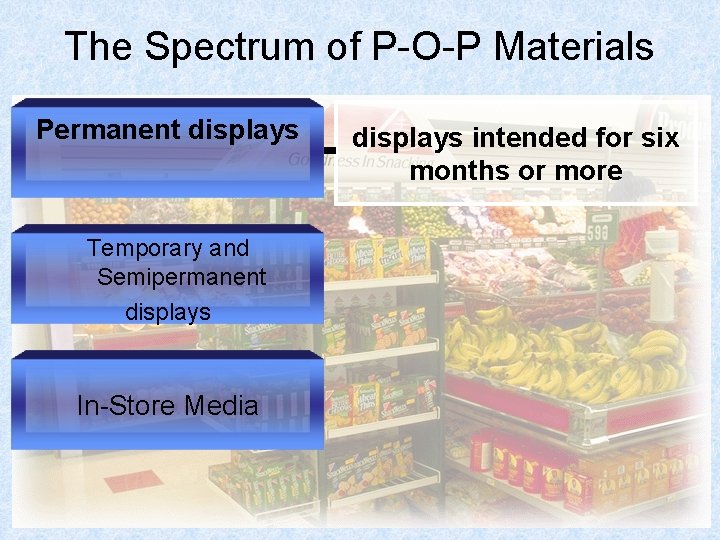The Spectrum of P-O-P Materials Permanent displays intended for six months or more Temporary