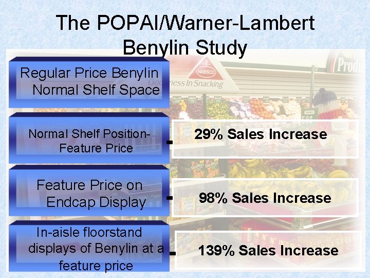 The POPAI/Warner-Lambert Benylin Study Regular Price Benylin Normal Shelf Space Normal Shelf Position. Feature