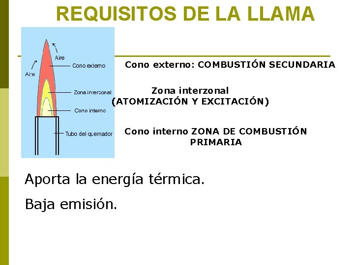 REQUISITOS DE LA LLAMA Cono externo: COMBUSTIÓN SECUNDARIA Zona interzonal (ATOMIZACIÓN Y EXCITACIÓN) Cono