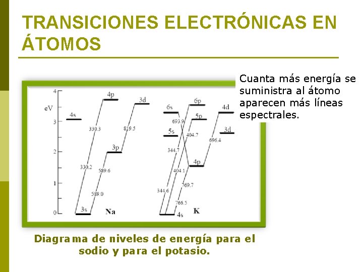 TRANSICIONES ELECTRÓNICAS EN ÁTOMOS Cuanta más energía se suministra al átomo aparecen más líneas