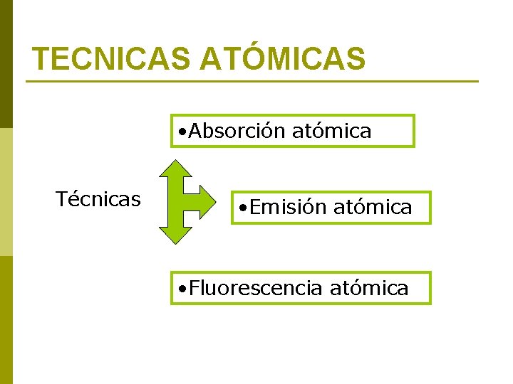 TECNICAS ATÓMICAS • Absorción atómica Técnicas • Emisión atómica • Fluorescencia atómica 