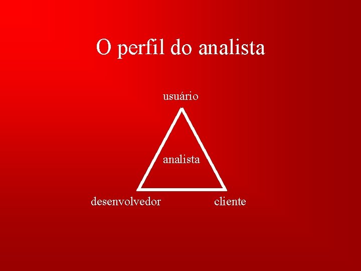 O perfil do analista usuário analista desenvolvedor cliente 