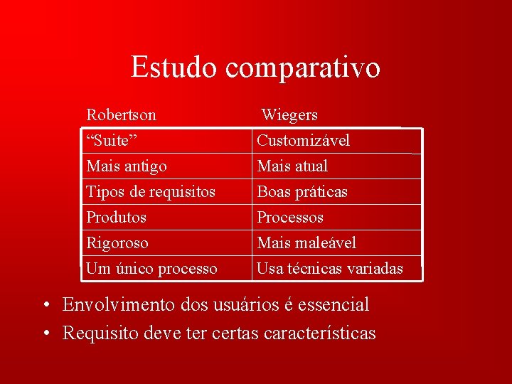 Estudo comparativo Robertson “Suite” Mais antigo Tipos de requisitos Produtos Rigoroso Um único processo