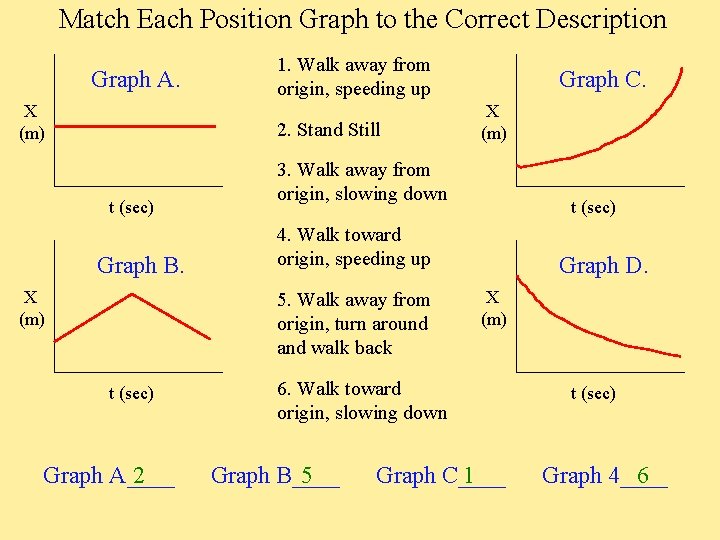 Match Each Position Graph to the Correct Description Graph A. X (m) 1. Walk