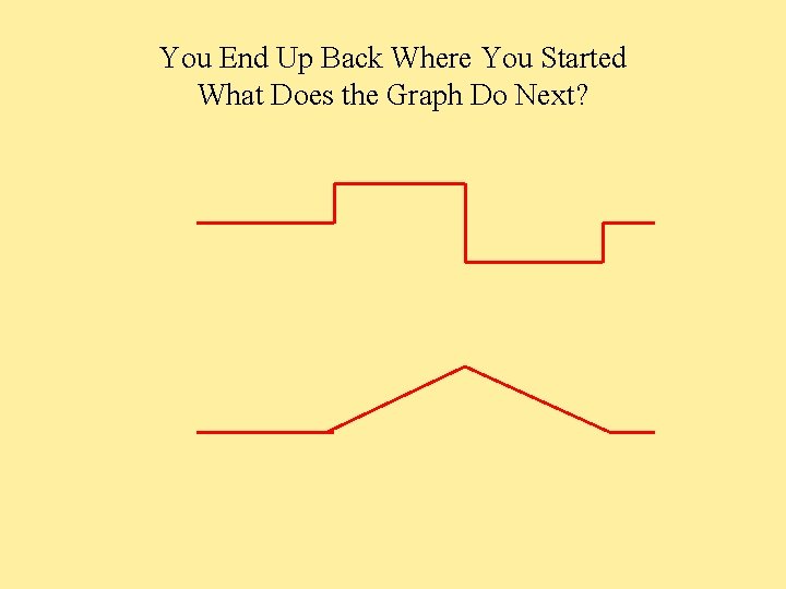 You End Up Back Where You Started What Does the Graph Do Next? 