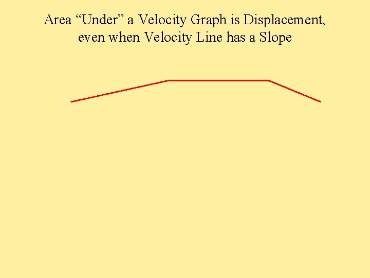 Area “Under” a Velocity Graph is Displacement, even when Velocity Line has a Slope