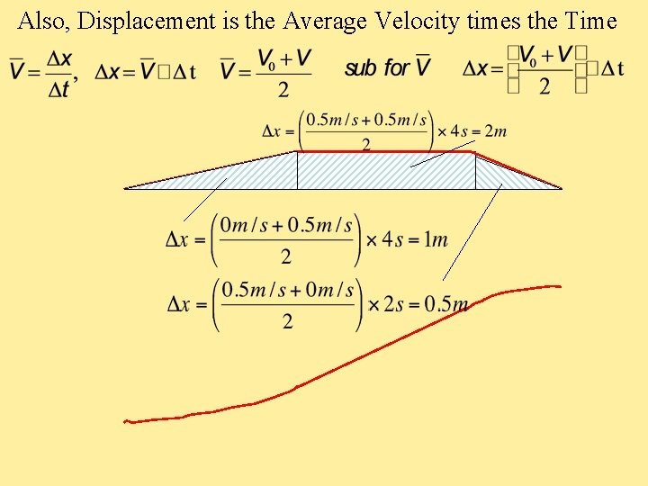 Also, Displacement is the Average Velocity times the Time 