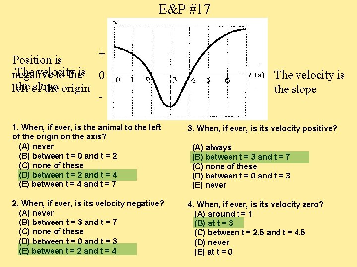 E&P #17 + Position is The velocity negative to theis 0 the of slope