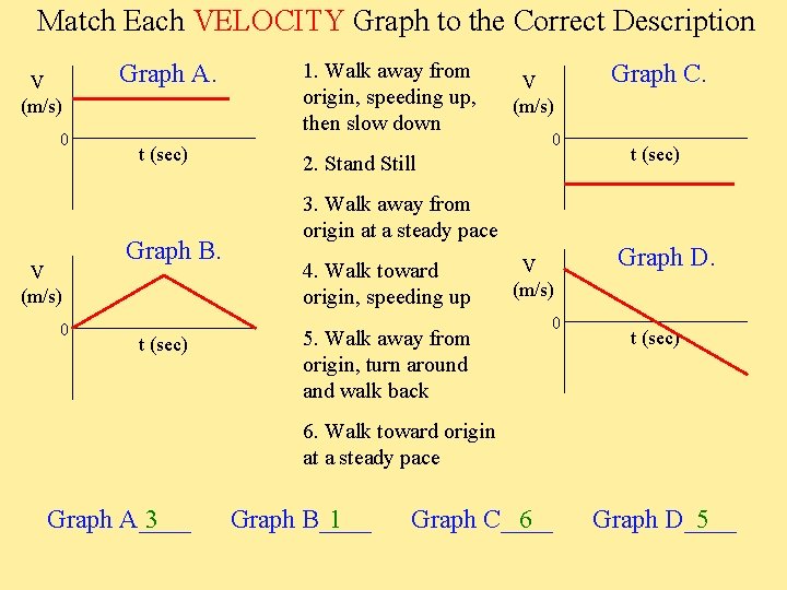 Match Each VELOCITY Graph to the Correct Description V (m/s) 0 Graph A. t