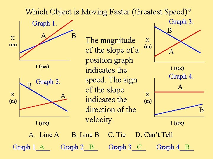 Which Object is Moving Faster (Greatest Speed)? Graph 3. B Graph 1. X (m)