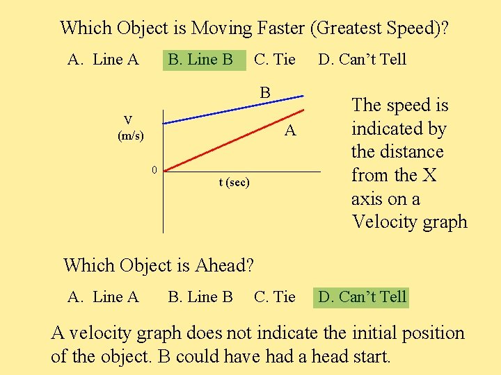 Which Object is Moving Faster (Greatest Speed)? A. Line A B. Line B C.