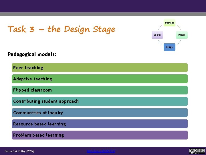 D 4 L Active Learning Curriculum Design Workshop