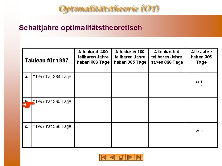 Schaltjahre optimalitätstheoretisch Tableau für 1997 a. *1997 hat 364 Tage Alle durch 400 teilbaren