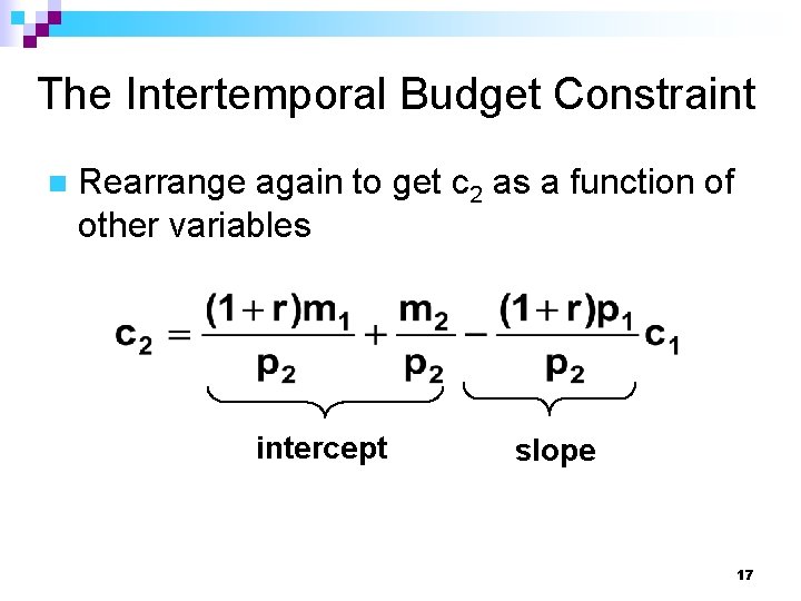 The Intertemporal Budget Constraint n Rearrange again to get c 2 as a function