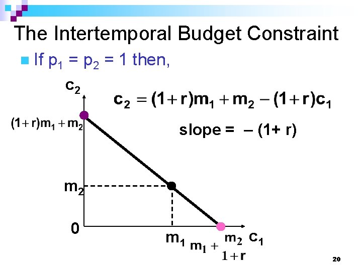 The Intertemporal Budget Constraint n If p 1 = p 2 = 1 then,