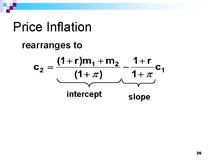 Price Inflation rearranges to intercept slope 26 