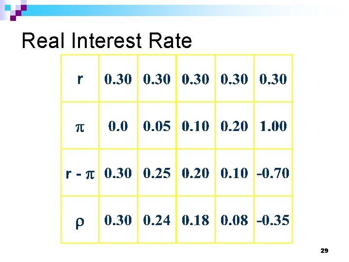 Real Interest Rate 29 