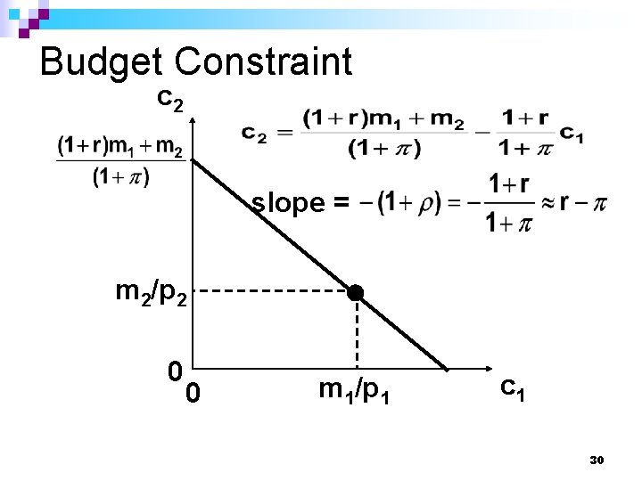 Budget Constraint c 2 slope = m 2/p 2 0 0 m 1/p 1