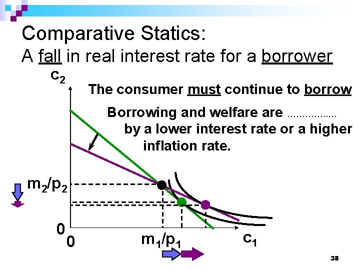 Comparative Statics: A fall in real interest rate for a borrower c 2 The