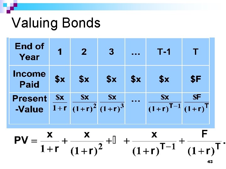 Valuing Bonds 43 