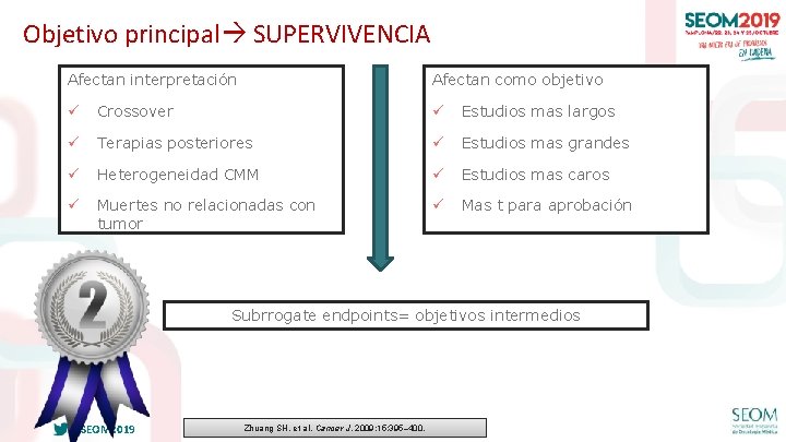 Objetivo principal SUPERVIVENCIA Afectan interpretación Afectan como objetivo ü Crossover ü Estudios mas largos