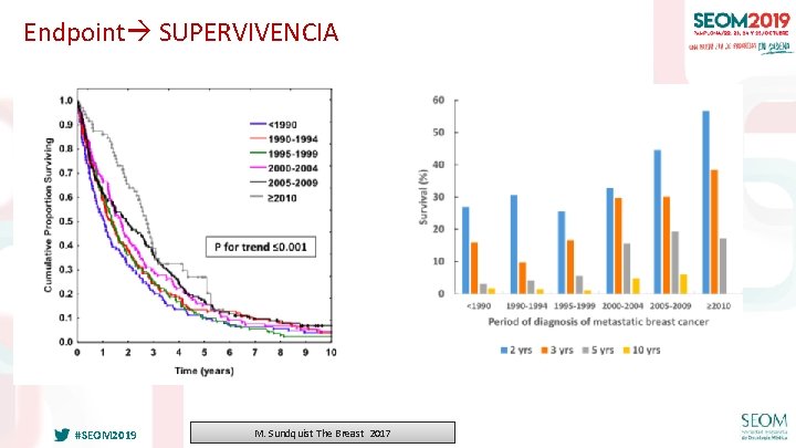 Endpoint SUPERVIVENCIA #SEOM 2019 M. Sundquist The Breast 2017 